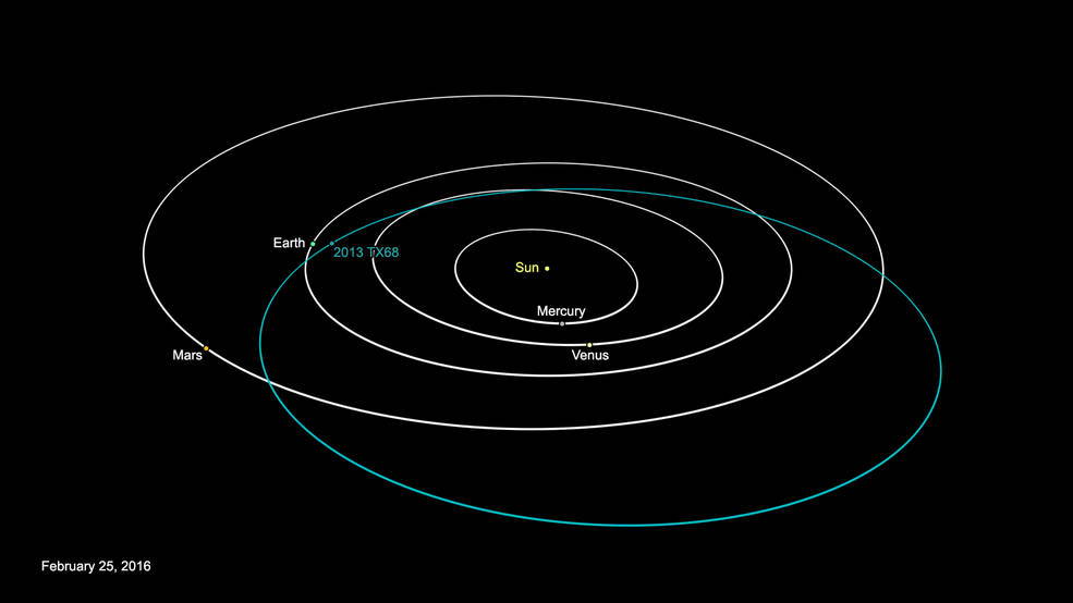 asteroid_2013_tx68_20160225