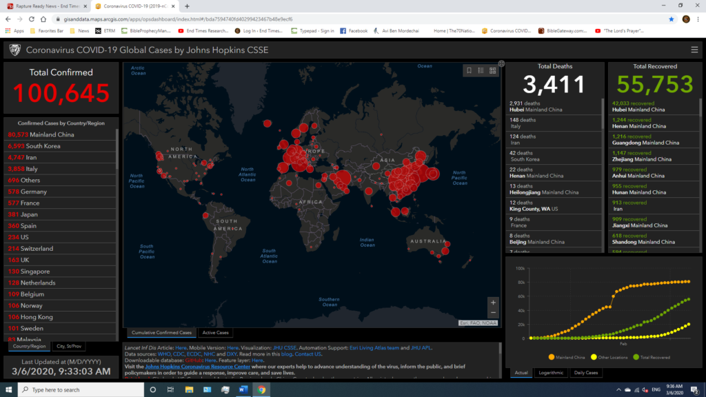 Dashboard Map. An interactive dashboard showing Covid-19 Mapping.